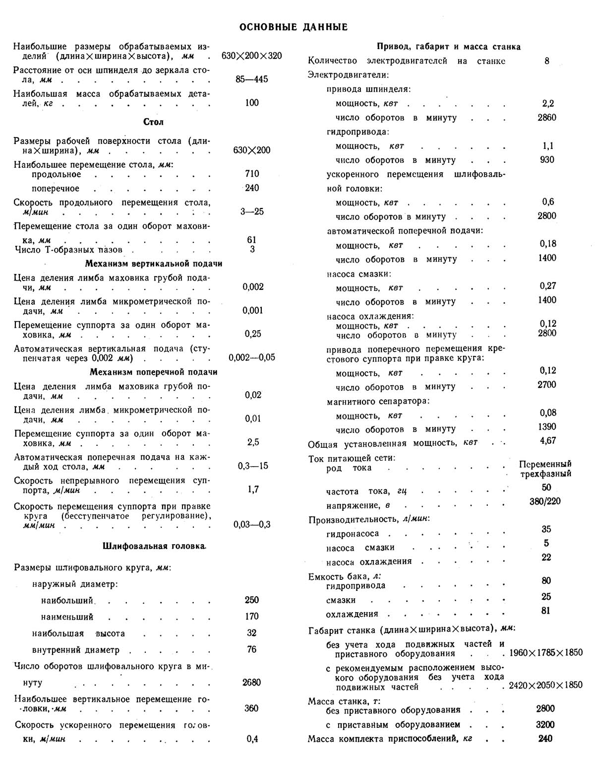 Технічні дані та характеристики плоскошліфувального верстата 3711